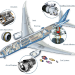 Aviation and aerospace instruments