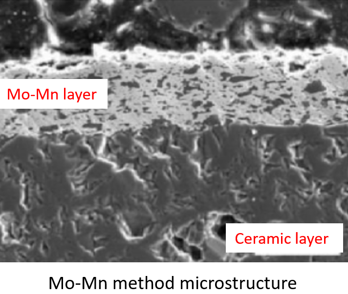 Mo-Mn method microstructure