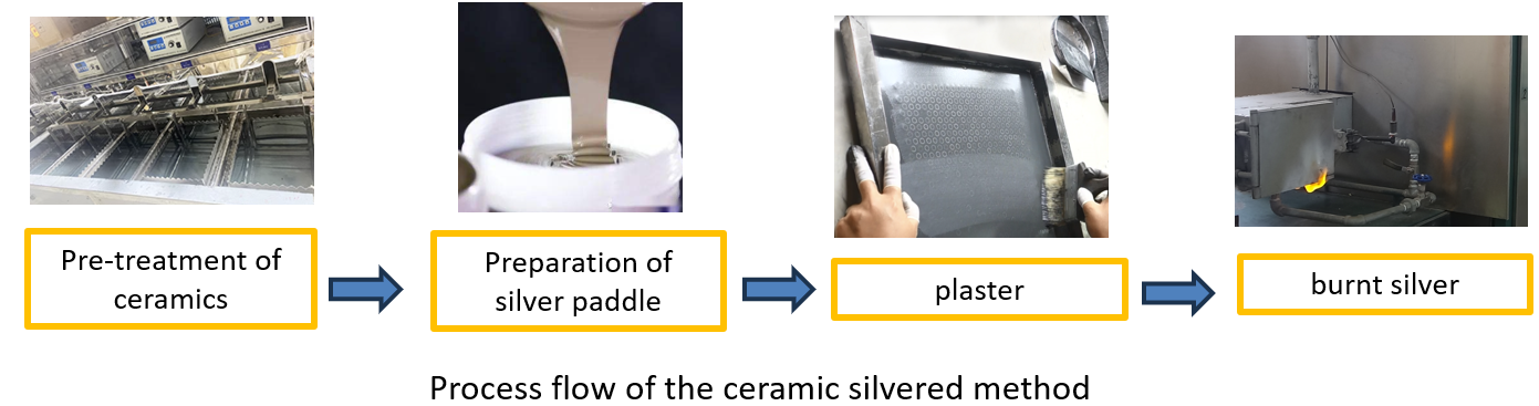 Process flow of the ceramic silvered method