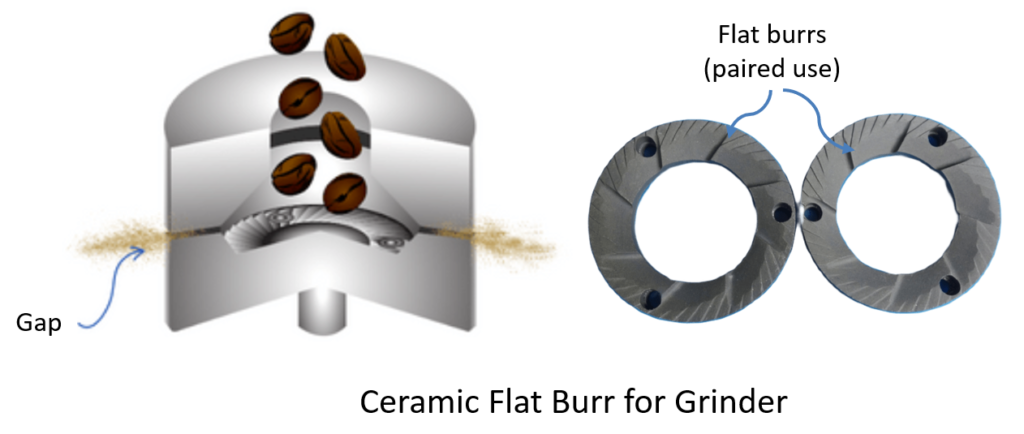 ceramic flat burr for grinder